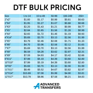 Custom DTF Heat Transfers